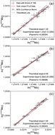 Graphical abstract: Mass-independent fractionation during Mo isotope measurement by MC-ICP-MS: implications for application of the double spike technique