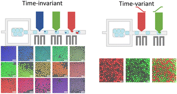 Graphical abstract: Highly flexible and accurate serial picoinjection in droplets by combined pressure and flow rate control