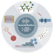 Graphical abstract: Acoustofluidics – changing paradigm in tissue engineering, therapeutics development, and biosensing