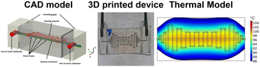 Graphical abstract: 3D printing-enabled uniform temperature distributions in microfluidic devices