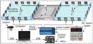 Graphical abstract: Liquid metal droplet motion transferred from an alkaline solution by a robot arm