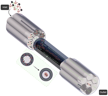 Graphical abstract: Lab-in-a-fiber-based integrated particle separation and counting