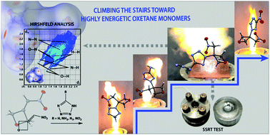 Graphical abstract: 3-(Nitromethylene)oxetane: a very versatile and promising building block for energetic oxetane based monomers