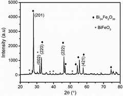 Graphical abstract: Electrochemical detection of Pb(ii) and Cd(ii) using bismuth ferrite nanoparticle modified carbon paste electrodes