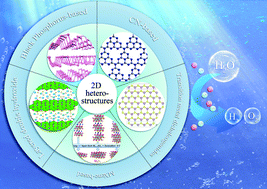 Graphical abstract: 2D material based heterostructures for solar light driven photocatalytic H2 production