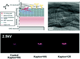 Graphical abstract: Enhancing corona resistance in Kapton with self-assembled two-dimensional montmorillonite nanocoatings