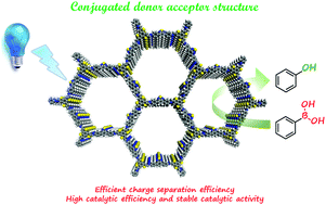 Graphical abstract: Photocatalytic conversion of arylboronic acids to phenols by a new 2D donor–acceptor covalent organic framework