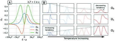 Graphical abstract: 2D GeP3 and blue P: promising thermoelectric materials for room- and high-temperature applications