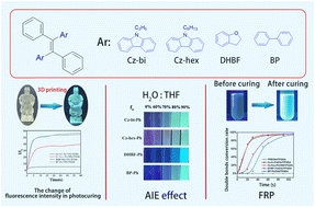 Graphical abstract: Tetraarylethene fluorescent dyes with aggregation-induced emission for LED-driven photocuring and 3D printing