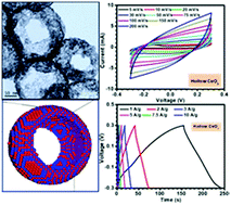 Graphical abstract: Pseudo 2-dimensional nanostructures of metal oxides for high-performance supercapacitors