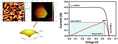 Graphical abstract: Photovoltaic properties of hybrid c-Si/ZnO nanorod solar cells