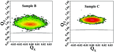 Graphical abstract: Dependence of defect structure on In concentration in InGaN epilayers grown on AlN/Si(111) substrate