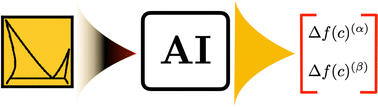 Graphical abstract: Machine learning of phase diagrams