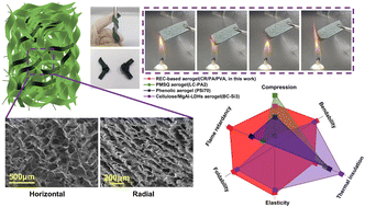Graphical abstract: A nanoclay-based 3D aerogel framework for flexible flame retardants