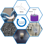 Graphical abstract: Enhancing the phase change material properties by an energy-efficient one-step preparation method using organogelator–polyolefin composites