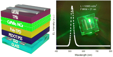 Graphical abstract: Surface ligand engineering of perovskite nanocrystals with a conjugated sulfonate ligand for light-emitting applications