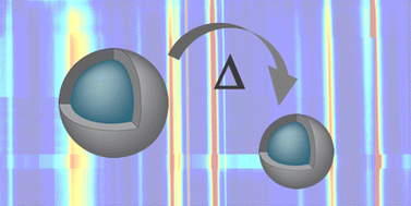 Graphical abstract: A detailed investigation of the core@shell structure of exchanged coupled magnetic nanoparticles after performing solvent annealing