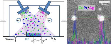 Graphical abstract: Co-sputtered CuPt/Ag alloy nanoparticles and comparative catalytic performance of mono-, bi-, and tri-metallic nanoparticles in the oxygen reduction reaction