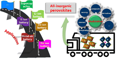 Graphical abstract: Applications of all-inorganic perovskites for energy storage