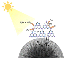 Graphical abstract: g-C3N4/dendritic fibrous nanosilica doped with potassium for photocatalytic CO2 reduction