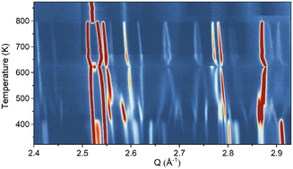 Graphical abstract: Large-scale oxygen order phase transitions and fast ordering kinetics at moderate temperatures in Nd2NiO4+δ electrodes