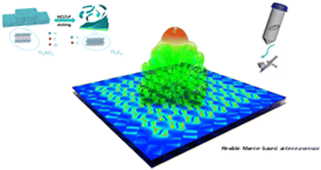 Graphical abstract: A highly sensitive and miniaturized wearable antenna based on MXene films for strain sensing