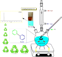 Graphical abstract: Promotion of Suzuki–Miura reaction under bimetallic green catalyst