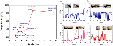 Graphical abstract: Nanocrack-based ultrasensitive wearable and skin-mountable strain sensors for human motion detection