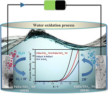 Graphical abstract: Bifunctional intermetallic PdZn nanoparticle-loaded deficient TiO2 nanosheet electrocatalyst for electrochemical water splitting