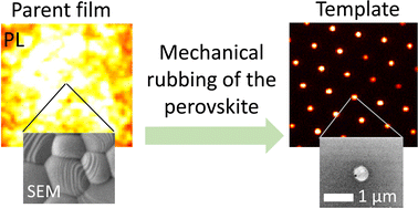 Graphical abstract: Tolerance of metal halide perovskites to mechanical treatment enables the fabrication of patterned luminescence nano- and microstructures