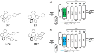 Graphical abstract: Seven-member-ring-based electron-transporting materials for high-efficiency OLEDs