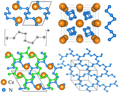 Graphical abstract: Single-bonded nitrogen chain and porous nitrogen layer via Ce–N compounds