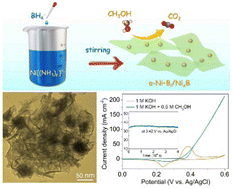 Graphical abstract: Constructing amorphous/amorphous heterointerfaces in nickel borate/boride composites for efficient electrocatalytic methanol oxidation