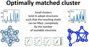 Graphical abstract: Principles of isomer stability in small clusters