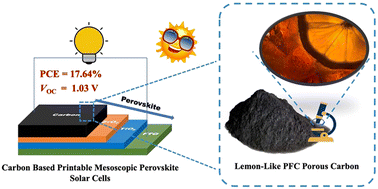 Graphical abstract: EtOH/H2O ratio modulation on carbon for high-Voc (1.03 V) printable mesoscopic perovskite solar cells without any passivation