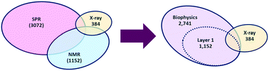 Graphical abstract: Fragment screening at AstraZeneca: developing the next generation biophysics fragment set