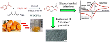 Graphical abstract: Green synthesis of 3-methyl-4-(hetero)aryl methylene isoxazole-5(4H)-ones using WEOFPA/glycerol: evaluation of anticancer and electrochemical behaviour properties
