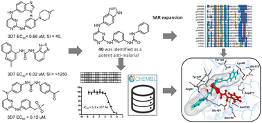Graphical abstract: Preparation, biological evaluation and QSAR analysis of urea substituted 2,4-diamino-pyrimidine anti-malarials