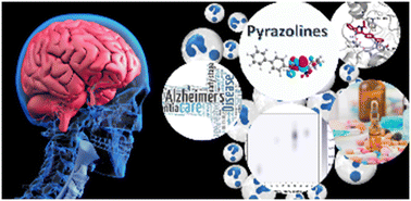 Graphical abstract: Pyrazolines as potential anti-Alzheimer's agents: DFT, molecular docking, enzyme inhibition and pharmacokinetic studies