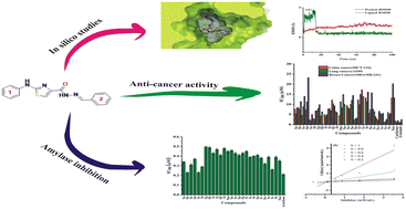 Graphical abstract: Development of thiazole-appended novel hydrazones as a new class of α-amylase inhibitors with anticancer assets: an in silico and in vitro approach