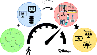 Graphical abstract: High-throughput and data driven strategies for the design of deep-eutectic solvent electrolytes