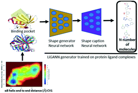 Graphical abstract: Multimodal generative neural networks and molecular dynamics based identification of PDK1 PIF-pocket modulators