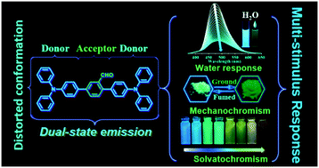 Graphical abstract: D–A–D structured triphenylamine fluorophore with bright dual-state emission for reversible mechanofluorochromism and trace water detection