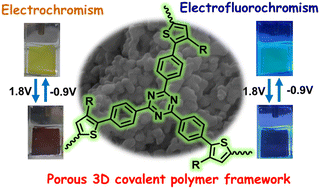 Graphical abstract: Vis-to-NIR electrochromism and bright-to-dark electrofluorochromism in a triazine and thiophene-based three-dimensional covalent polymer