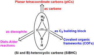 Graphical abstract: (Si and B)-heterocyclic carbenes and theoretical design of new molecules