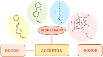 Graphical abstract: Side chain effect on the electrochemical and optical properties of thieno[3,4-c]pyrrole-4,6-dione based donor–acceptor donor type monomers and polymers