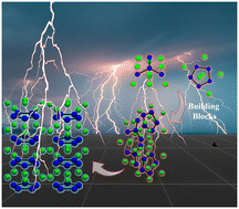 Graphical abstract: Si5-pentagonal rings and Y-shaped Si4 building blocks in Li32Si18 system: similarities with the crystalline Zintl phase Li12Si7