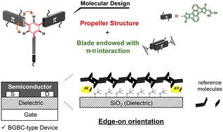 Graphical abstract: Synthesis, physical properties, and OFET characteristics of a propeller-shaped molecule with a dithiarubicene blade