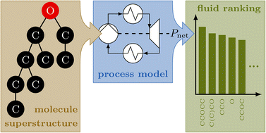 Graphical abstract: Molecule superstructures for computer-aided molecular and process design