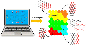 Graphical abstract: Self-organizing maps as a data-driven approach to elucidate the packing motifs of perylene diimide derivatives